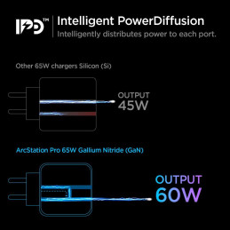Spigen PowerArc PE2007EU sieninis įkroviklis su 2x USB-C PD 60W QC3.0 - balta
