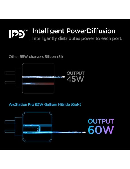 Spigen PowerArc PE2007EU sieninis įkroviklis su 2x USB-C PD 60W QC3.0 - balta