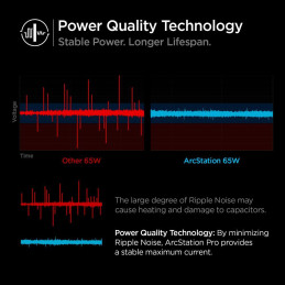 Spigen PowerArc PE2007EU sieninis įkroviklis su 2x USB-C PD 60W QC3.0 - balta