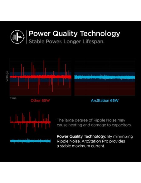 Spigen PowerArc PE2007EU sieninis įkroviklis su 2x USB-C PD 60W QC3.0 - balta