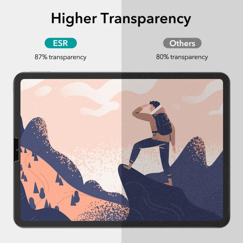 ESR Paper Feel apsauginė folija iPad Air 4 / 5 / iPad Pro 11& 39 & 39 - matinė, 2 vnt.