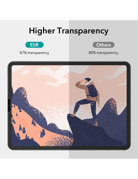 ESR Paper Feel apsauginė folija iPad Air 4 / 5 / iPad Pro 11& 39 & 39 - matinė, 2 vnt.