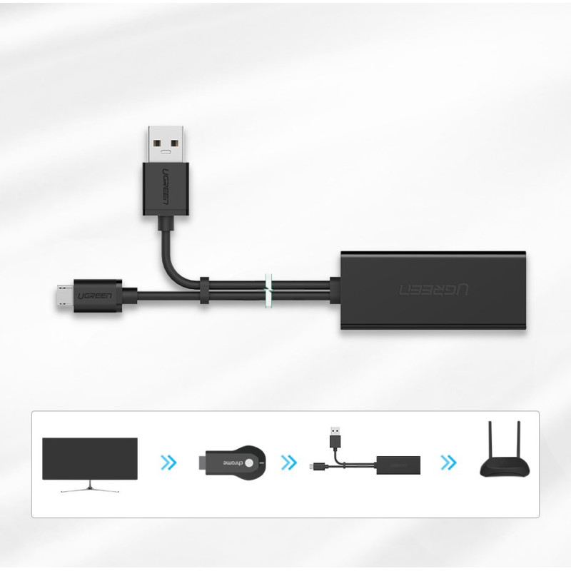 Išorinis LAN adapteris micro USB 100Mbps, skirtas Chromecast 1m black
