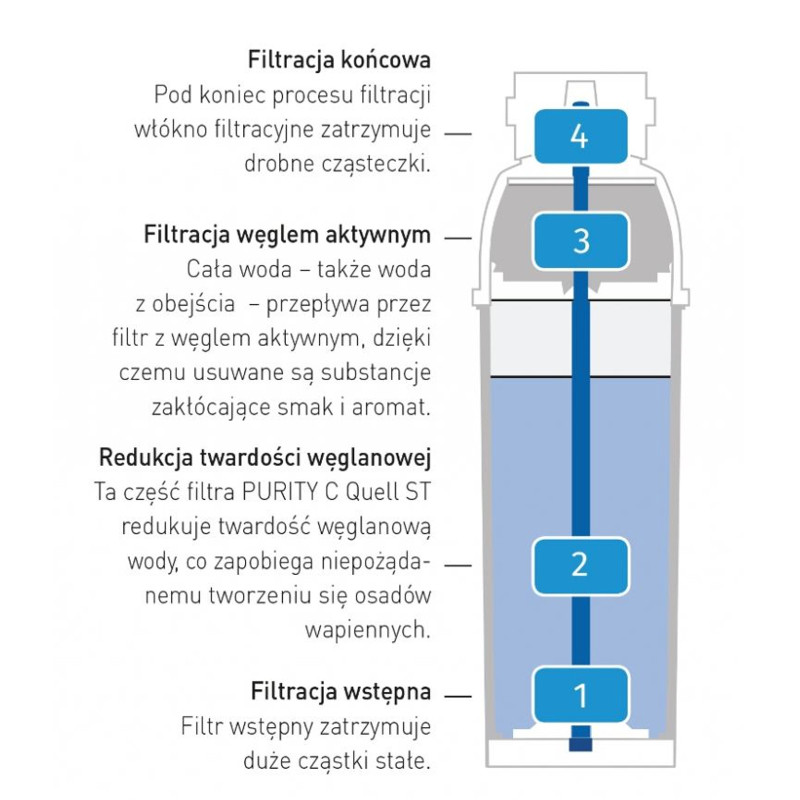 Brita PURITY C 300 Hendi 102826 vandens filtro kasetė