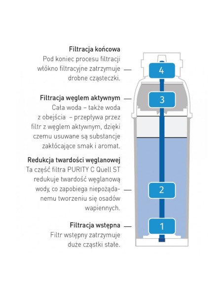Brita PURITY C 300 Hendi 102826 vandens filtro kasetė Brita PURITY C 300 Hendi 102826 vandens filtro kasetė