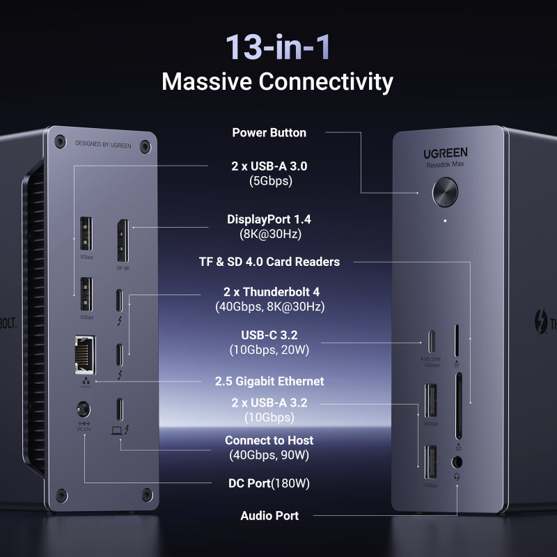 13in1 „Thunderbolt 4“ prijungimo stotis / USB-A / DP / RJ45 / SD TF skaitytuvas / USB-C / mini lizdas