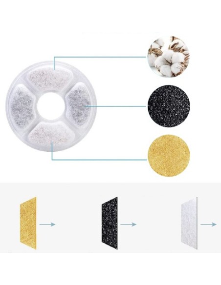 Filtras fontanui/ gertukui - 6 vnt. Purlovas 21597