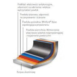 Profi Line keptuvė dia. 400 mm – Hendi 629390