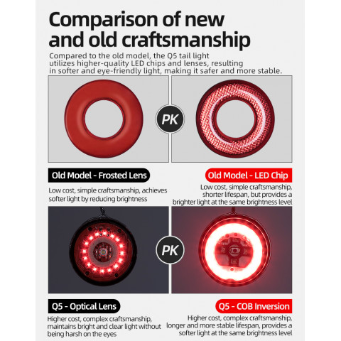 
Q5 galinis dviračio žibintas su išmania stabdymo sistema – juodas
