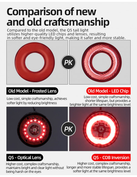 
Q5 galinis dviračio žibintas su išmania stabdymo sistema – juodas
