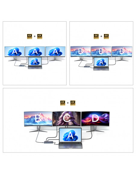 
14in1 šakotuvas 3 monitoriams USB-A USB-C DisplayPort HDMI RJ45 SD TF mini lizdas - pilkas
