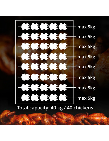 
Dujinė kepsninė 40 vištų, 8 iešmeliai, propanas-butanas, 40 kW
