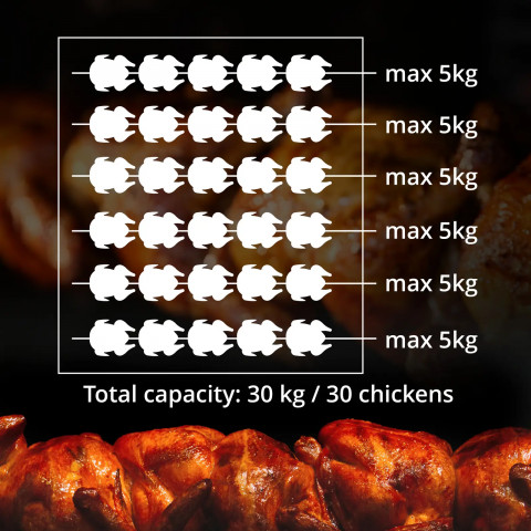 
Dujinė iešminė kepsninė 30 vištų, 6 iešmeliai, 2 stalčiai ant ratukų, 40 kW
