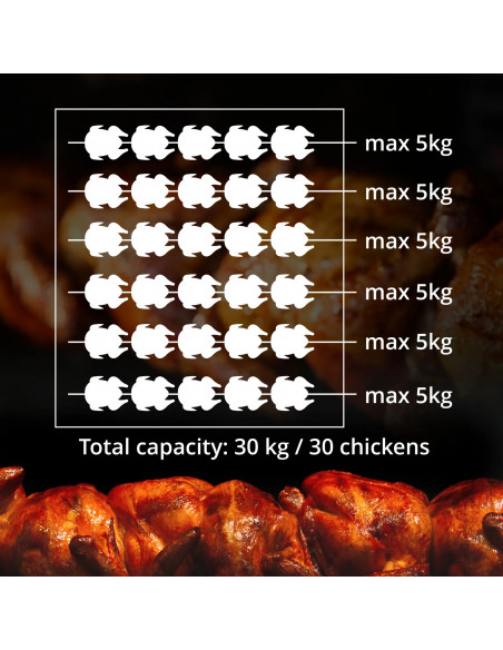 
Dujinė iešminė kepsninė 30 vištų, 6 iešmeliai, 2 stalčiai ant ratukų, 40 kW
