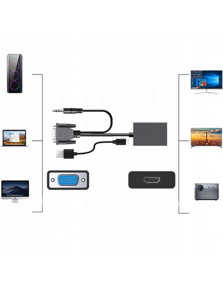 
VGA AUDIO - HDMI adapteris
