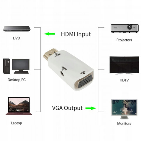 
HDMI - VGA DSUB keitiklio adapteris - baltas
