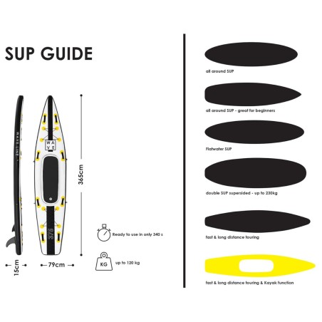 Pripučiama SUP lenta su priedais Wave Line 120 kg Pripučiama SUP lenta su priedais Wave Line 120 kg