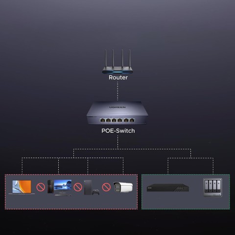 
6 prievadų 1 Gb/ s Ethernet tinklo komutatorius su PoE – pilkas
