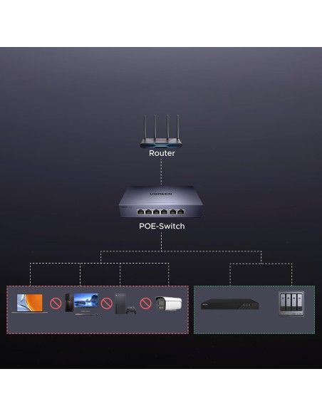 
6 prievadų 1 Gb/ s Ethernet tinklo komutatorius su PoE – pilkas
