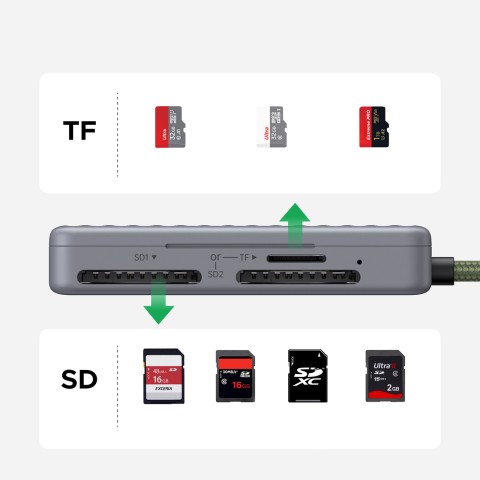
SD microSD USB-C atminties kortelių skaitytuvas – pilkas
