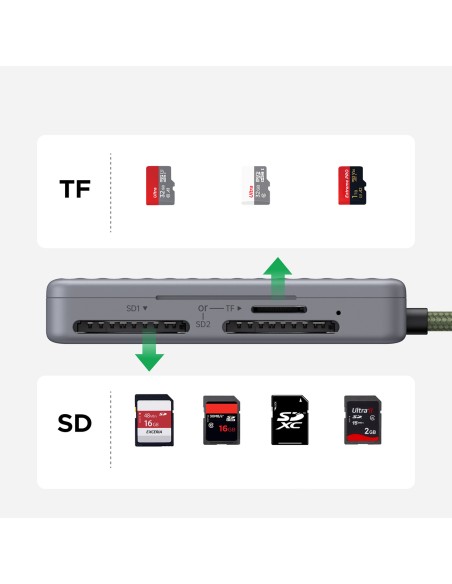 
SD microSD USB-C atminties kortelių skaitytuvas – pilkas
