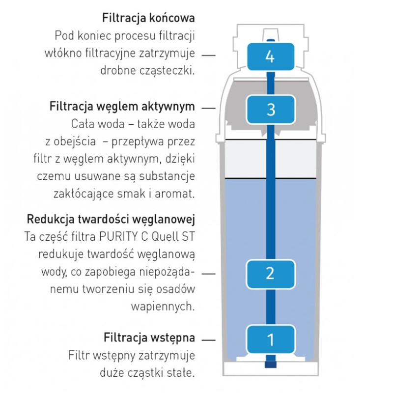 Brita PURITY C 150 Hendi 102828 vandens filtro kasetė