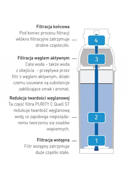 Brita PURITY C 150 Hendi 102828 vandens filtro kasetė Brita PURITY C 150 Hendi 102828 vandens filtro kasetė