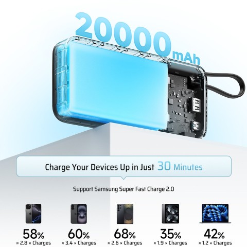 
20000mAh USB-A USB-C išorinė baterija su integruotu USB-C laidu, 55W – balta

