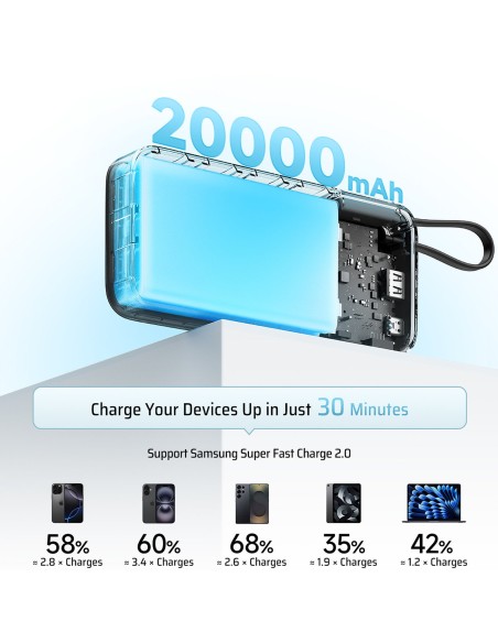 
20000mAh USB-A USB-C išorinė baterija su integruotu USB-C laidu, 55W – balta
