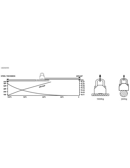Profesionalus pakeliamas magnetinis griebtuvas lakštams ir profiliams 1T 1000 kg Profesionalus pakeliamas magnetinis griebtuvas lakštams ir profiliams 1T 1000 kg
