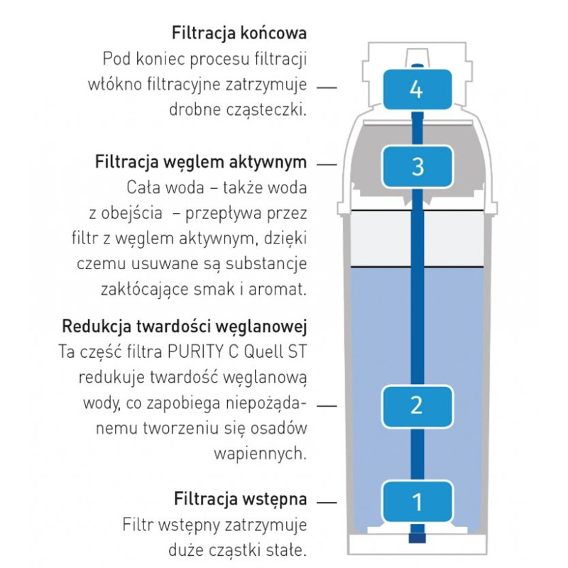 Brita PURITY C 500 Hendi 1002045 vandens filtro kasetė