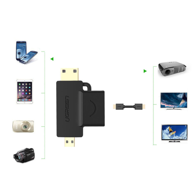 Adapterio adapteris iš HDMI jungties A tipo mini HDMI - mikro HDMI