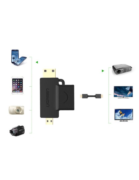 Adapterio adapteris iš HDMI jungties A tipo mini HDMI - mikro HDMI Adapterio adapteris iš HDMI jungties A tipo mini HDMI - mikro HDMI