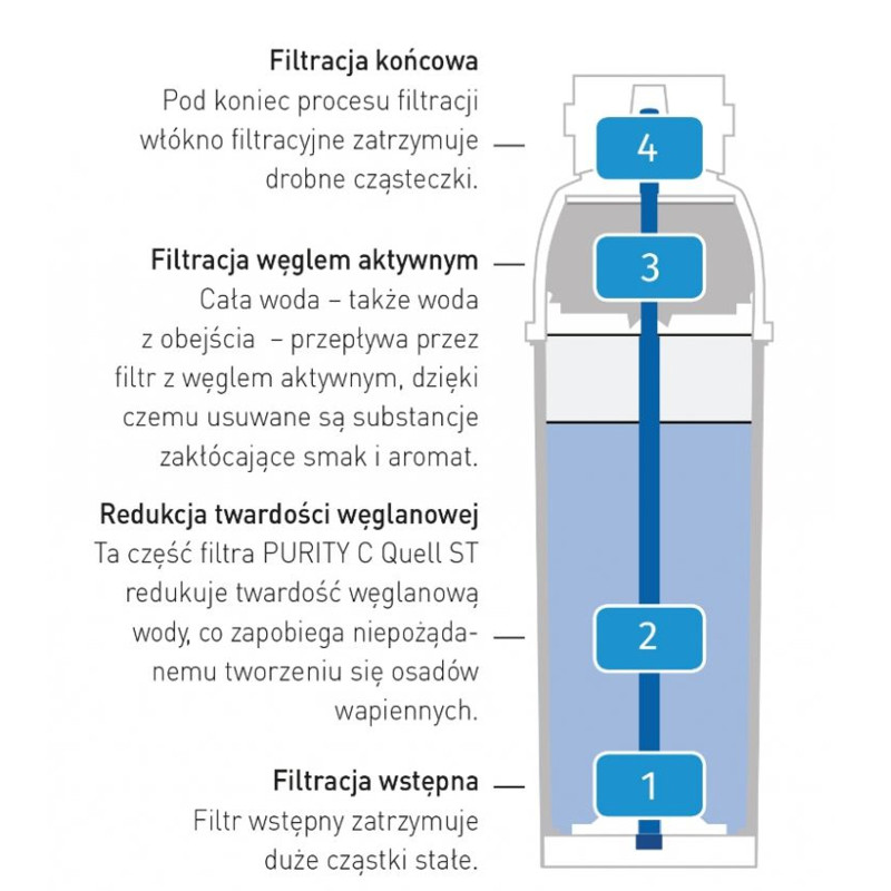 Brita PURITY C 1100 Hendi 1012446 vandens filtro kasetė