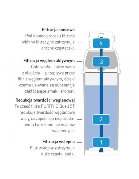 Brita PURITY C 1100 Hendi 1012446 vandens filtro kasetė Brita PURITY C 1100 Hendi 1012446 vandens filtro kasetė