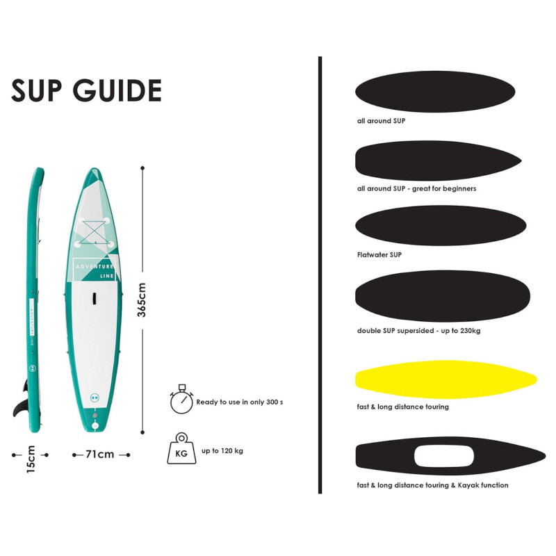 Pripučiama SUP lenta su priedais Adventure Line 120 kg