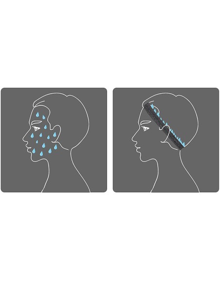 Pilka sportinė galvos juosta bėgimui fitneso pratimams