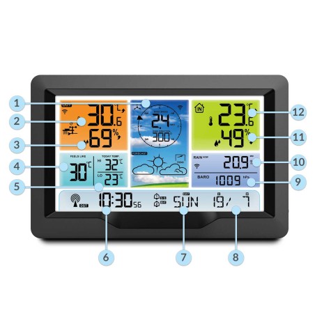 Meteorologinė stotis su ekranu BD-905 grafitas