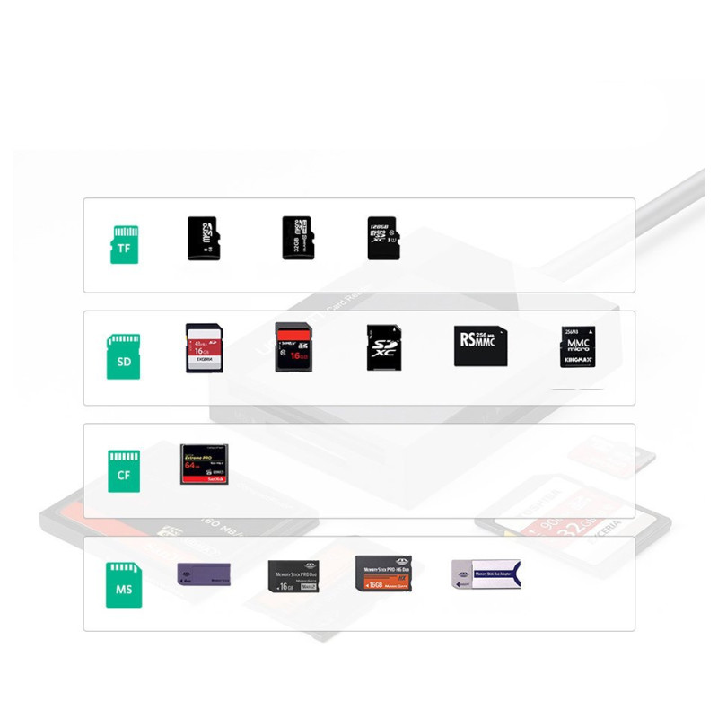 SD / micro SD / CF / MS atminties kortelių skaitytuvas, USB 3.0 kištukas - juodas