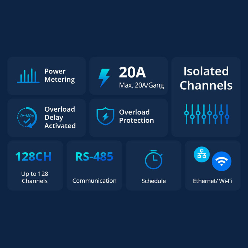 Išmanusis jungiklis energijos suvartojimo matuoklis WiFi Ethernet SPM-4Relay