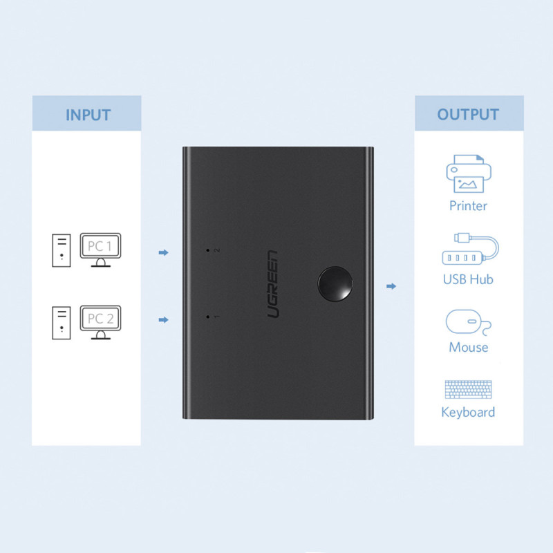 Jungiklio adapterio jungiklio adapteris 2x USB-B - USB-A - juodas