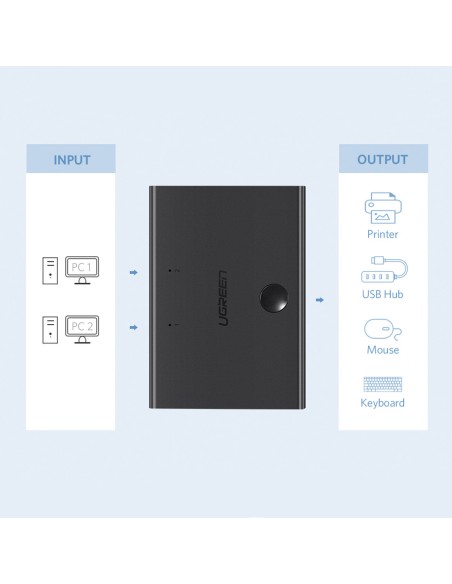 Jungiklio adapterio jungiklio adapteris 2x USB-B - USB-A - juodas
 
Jungiklio adapterio jungiklio adapteris 2x USB-B - USB-A - juodas