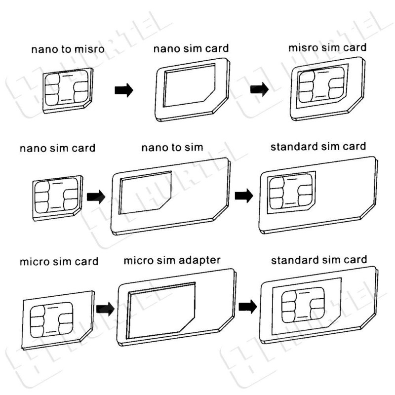 Noosy nano micro SIM kortelių adapterių rinkinys + baltas raktas