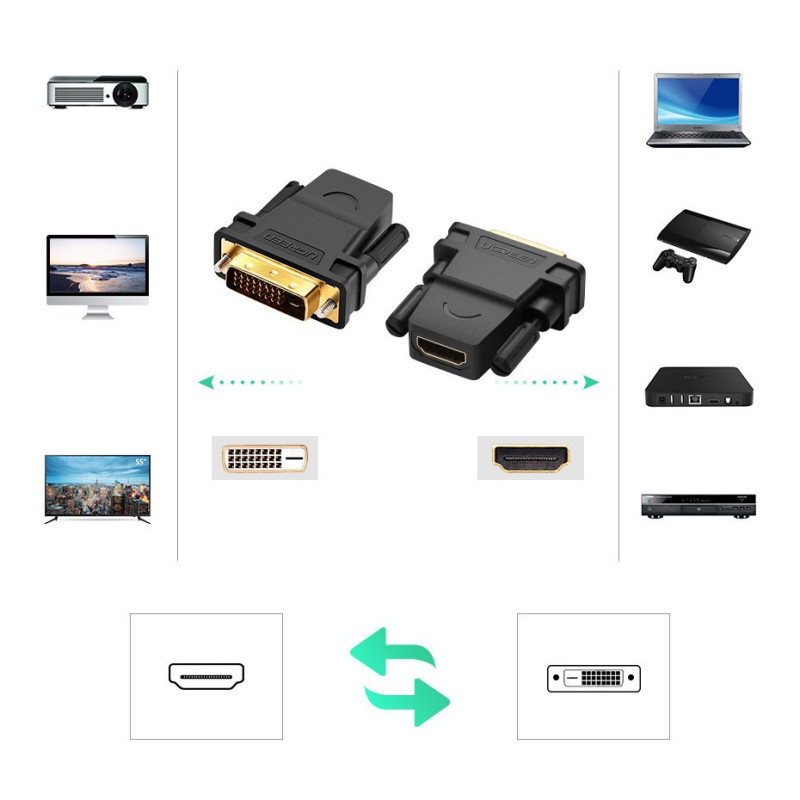 Adapterio kištukas HDMI moteriškas - DVI vyriškas FHD 60Hz juodas