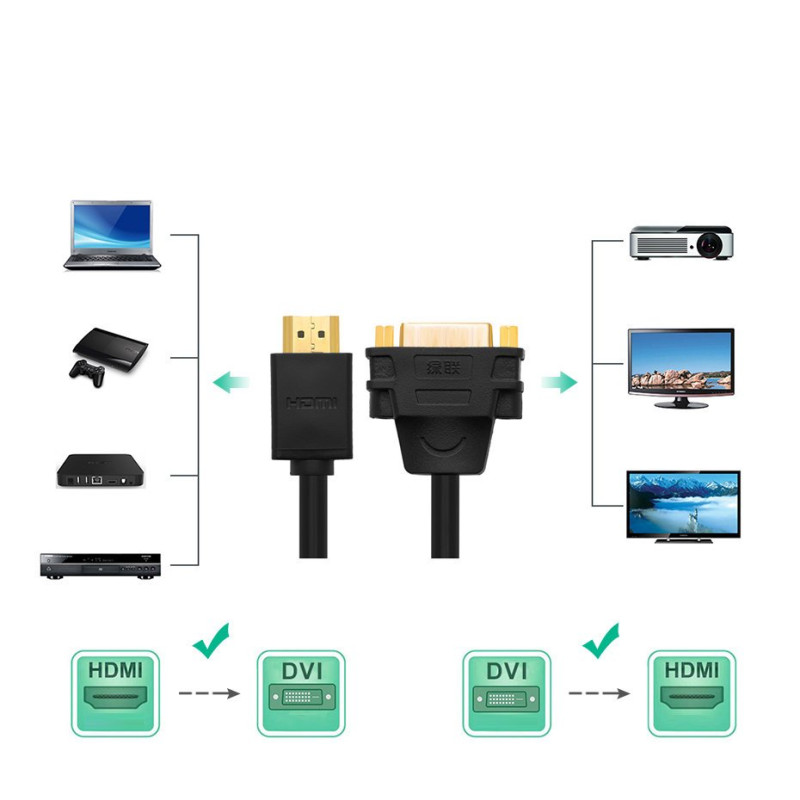 Kabelio adapterio adapteris DVI lizdas - HDMI kištukas 22cm juodas