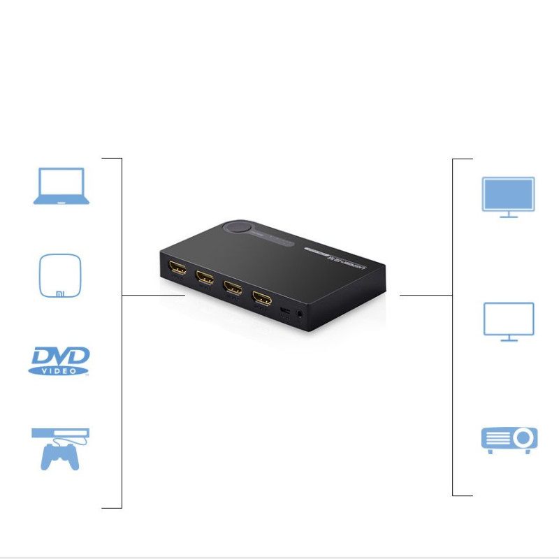HDMI skirstytuvo jungiklis – 3x HDMI 3D 4K juoda