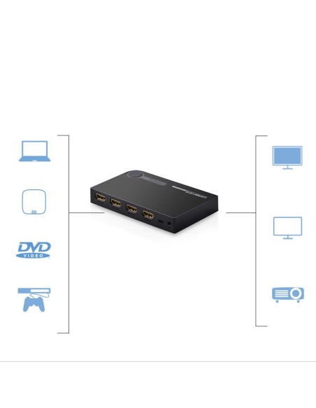HDMI skirstytuvo jungiklis – 3x HDMI 3D 4K juoda
 
HDMI skirstytuvo jungiklis – 3x HDMI 3D 4K juoda