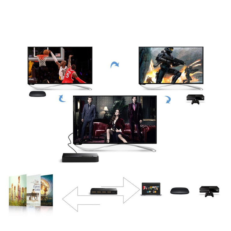 HDMI skirstytuvo jungiklis – 3x HDMI 3D 4K juoda