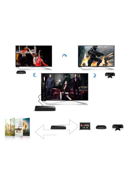 HDMI skirstytuvo jungiklis – 3x HDMI 3D 4K juoda
 
HDMI skirstytuvo jungiklis – 3x HDMI 3D 4K juoda