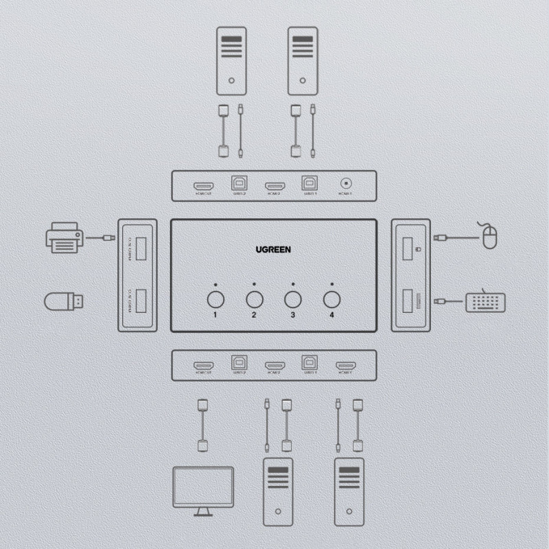 KVM Switch Klaviatūra Vaizdo pelė 4x HDMI 4x USB 4x USB-B juoda